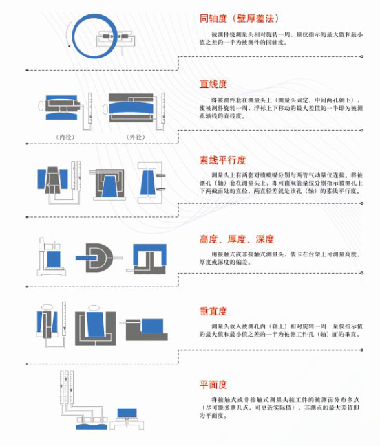 氣動測量原理示意圖2